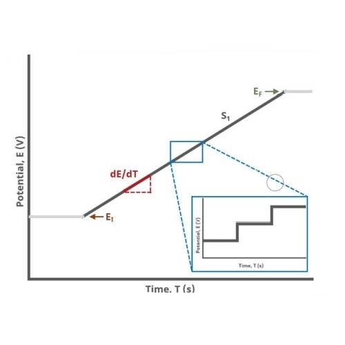 Linear Sweep Voltammetry